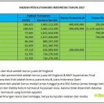 Atlet Terkaya Indonesia Tahun 2017