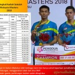 Prize Money 2