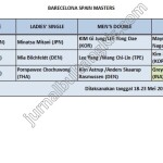 ESP - Spain Masters